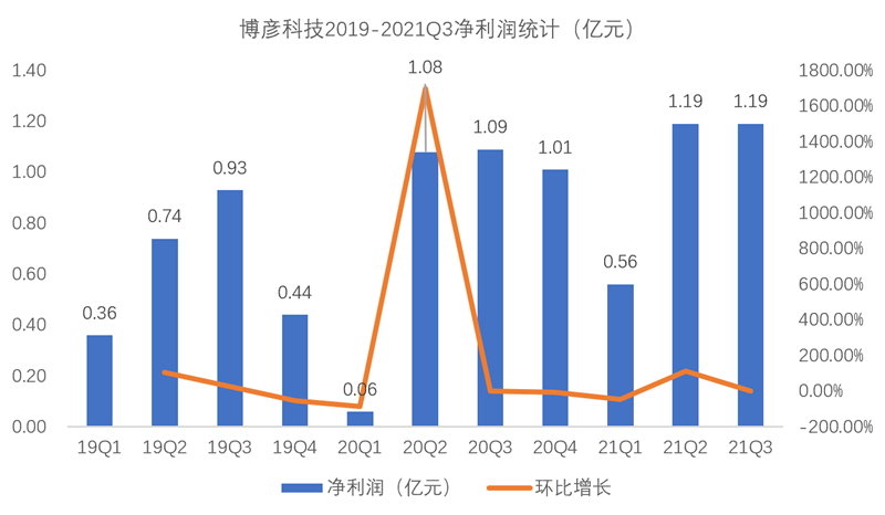 太阳集团tcy8722-接待莅临