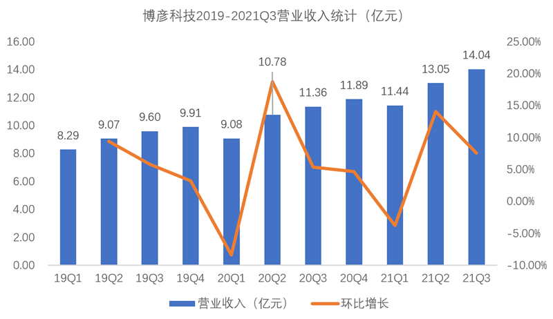 太阳集团tcy8722-接待莅临